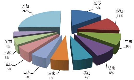 浙江地区人口排名_浙江师范大学排名(2)