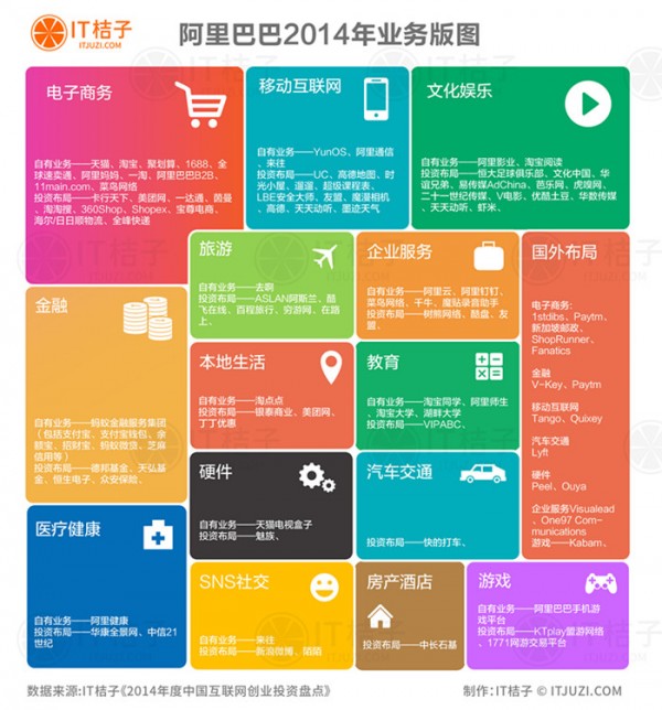 bat业务版图_阿里巴巴业务版图2017_bat 调用bat