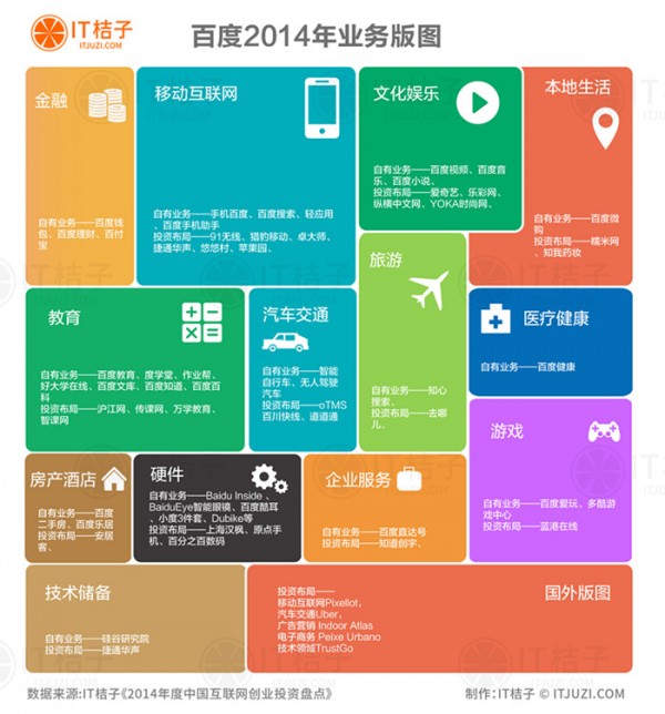 腾讯业务版图_bat业务版图_亚马逊业务版图