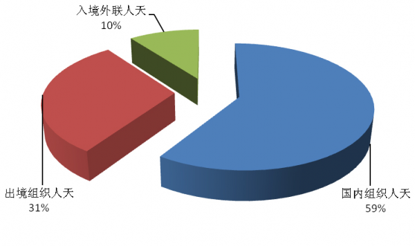 biao150226g