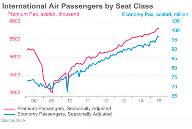 评估报告模板_旅游收入评估报告(2)