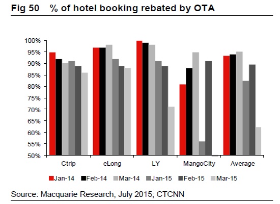 online-travel2015080403