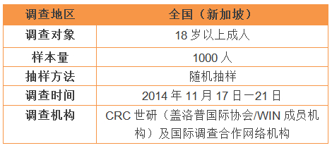新加坡酒店_新加坡收入特点