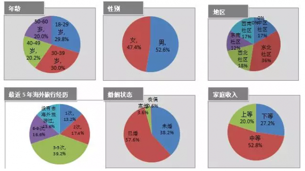 新加坡酒店_新加坡旅游景点_新加坡收入特点