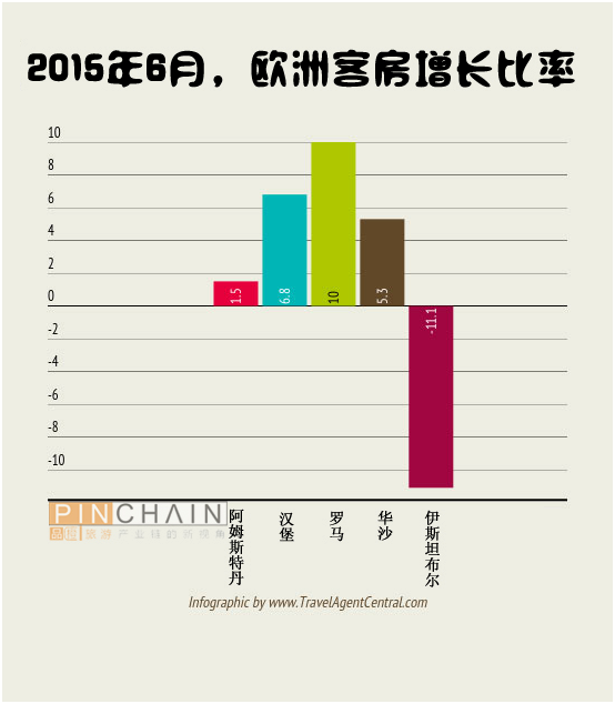 客房平均收入比(2)