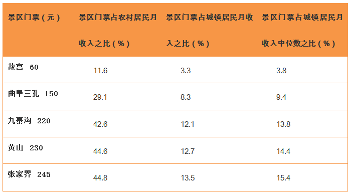 三年后财富翻番的生肖_门票不涨 收入翻番