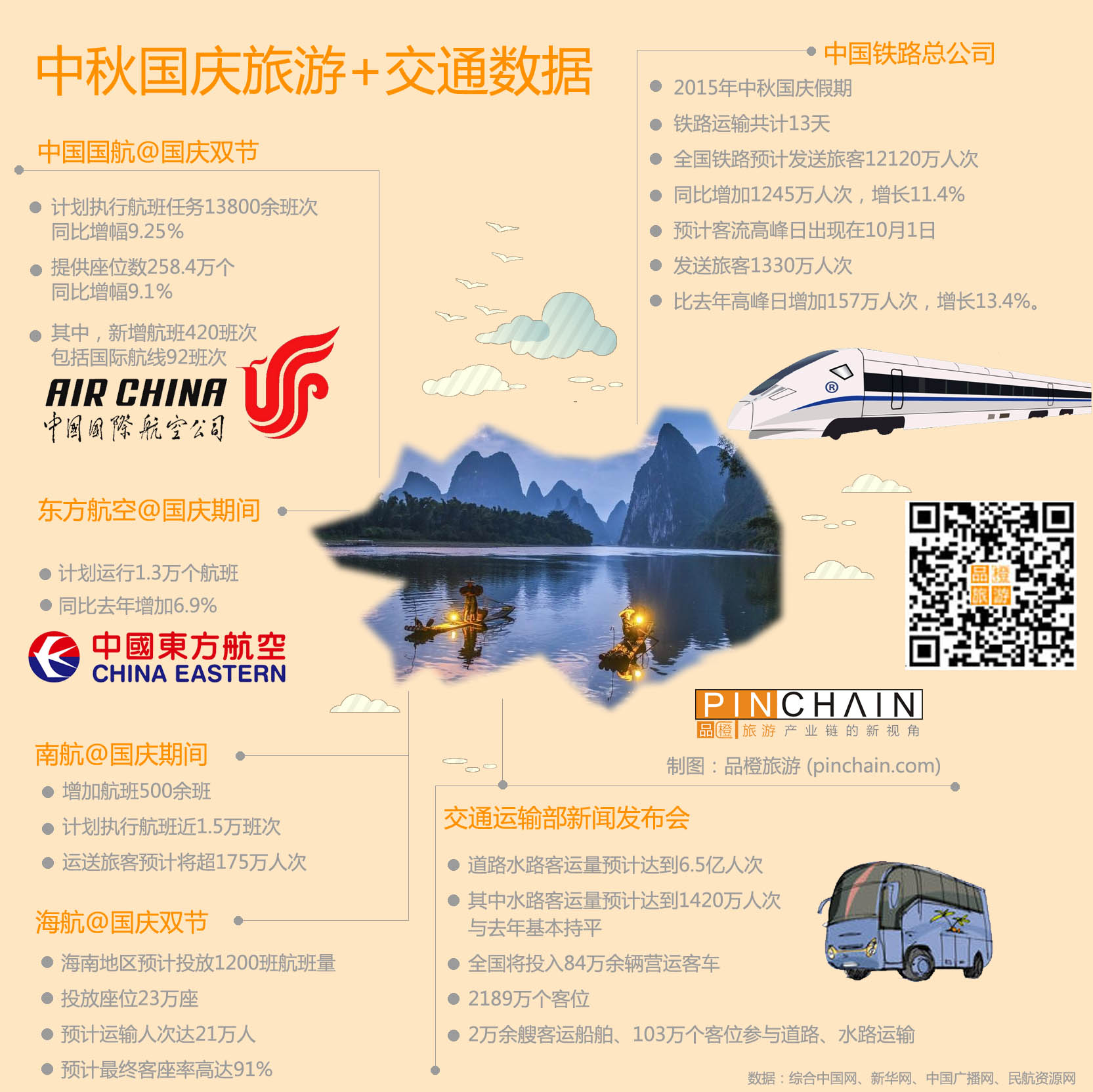 Environment infographic01