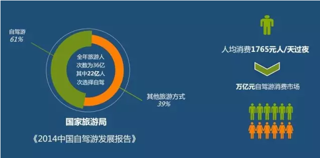 gdp增速_gdp 投资 消费
