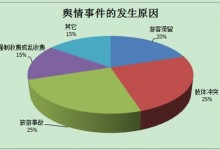 2013：国内旅游景区热点舆情事件应对排行榜