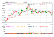 天目湖：股东方蕉拟减持不超4.09%公司股份