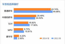 蚂蜂窝：发布《2014中国出境自驾游报告》