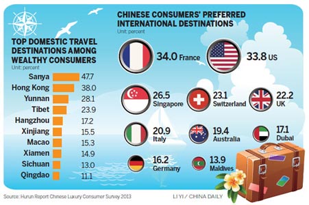 美银美林：2019中国游客海外消费约$2640亿