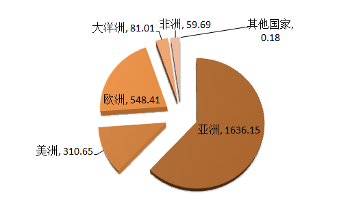 品橙数据：2014年来华入境游市场总览报告