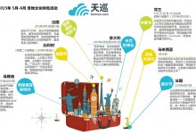 天巡白皮书：小长假或为境外游错峰最佳点