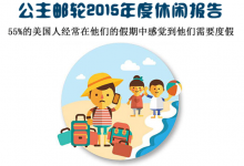 多图解析：公主邮轮发布2015年度休闲报告