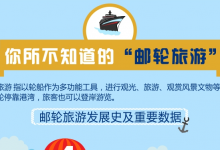 一张图：带你读懂你并不全知道的邮轮旅游