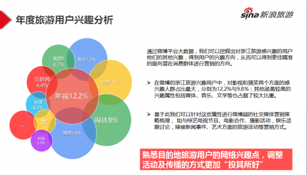 旅游市场营销发展策略方案