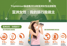 TripAdvisor：2016亚洲女性出游报告（图文）