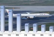 大兴机场开航以来首架在CATⅢ条件下着陆国内航班