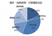 携程：App上线“当地向导” 解锁“共享导游”