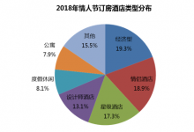 情人节出游报告：超三成情侣选择错峰出游