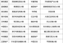 2018年3月中国特色小镇项目品牌影响力TOP50