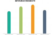 同程艺龙：端午出行趋势 节前一天迎来小高峰