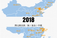 一图读懂新三板旅游企业2018中报业绩数据