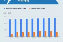 图解:廉价航空和传统大航司的生意不是一回事