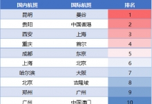 同程艺龙&同程旅游：发布双旦出行及出游报告