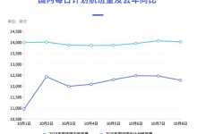 航班管家:《2020年十一假期民航出行前瞻报告》