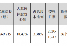 东方园林：何巧女股份被轮候冻结