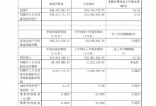 国旅联合:前三季度营收4.12亿元 同比增61.04%