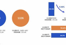 航班管家：2020国庆中秋双节民航数据报告