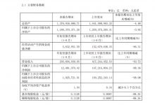 九华旅游：前三季度营收同比下降50.72%