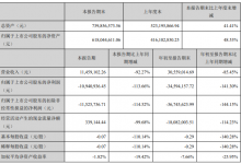 西域旅游:前三季度亏损3459万元 同比降141.3%