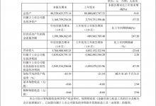云南城投:前三季度营收37.05亿元 同比下降23.64%