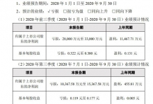 众信旅游：第三季度业绩预亏，国内游有突破