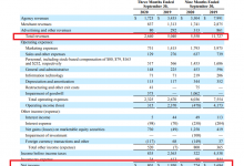 Booking 集团：Q3预订总额降幅收窄至47%