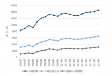 中国旅游研究院：中国入境旅游发展报告2020