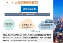 匹匹扣旅游圈:“赋能云”升级 “城市合伙人”再起航