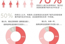 爱彼迎：2021年旅行洞察  “国内游”继续成为主题