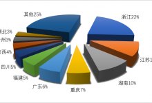 文旅部:2020年第二季度全国旅行社统计调查报告