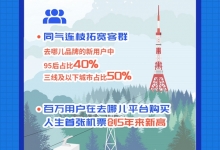 携程高管：Q3以深耕国内为基础 抓住复苏机遇