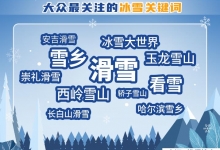 携程：中国冰雪地图 1000+个宝藏目的地待打卡