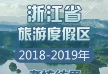 浙江旅游度假区最新考核结果:8家优秀 8家不及格