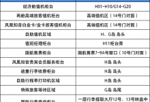 国航：首都机场部分航班转至二号航站楼