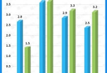 企查查研究院《近十年旅游行业投融资数据报告》