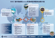 MSC地中海：公布2022年夏季航季整体运营计划