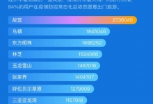 2020年腾讯旅行报告:广州北京重庆上榜年度城市
